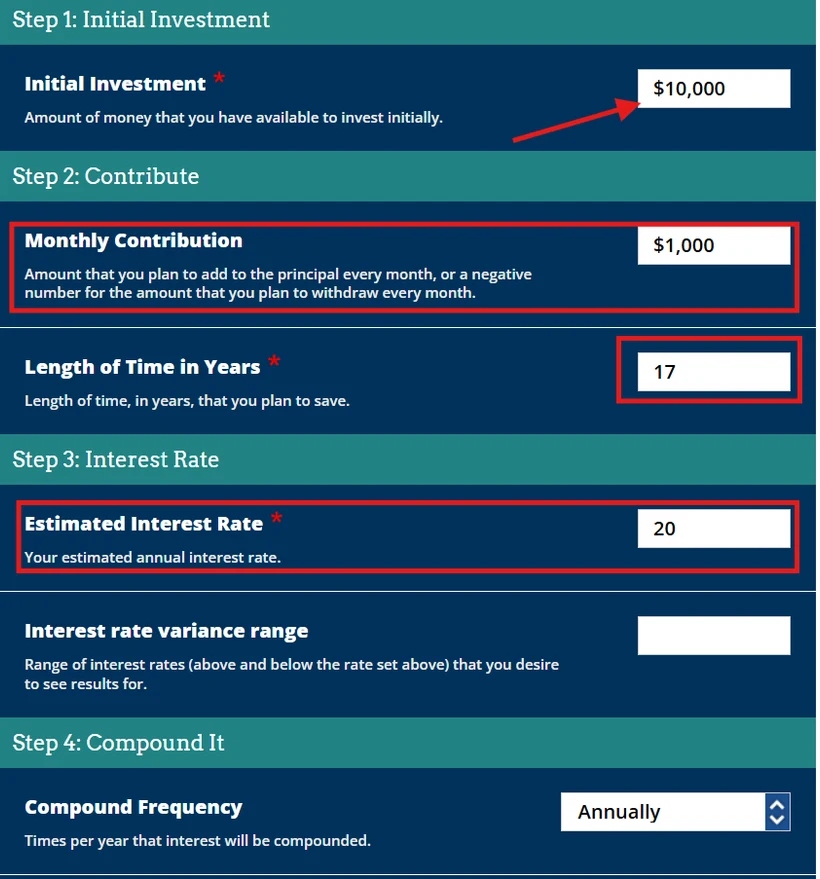 Compound interest calculator: $10,000 initial investment, $1,000 monthly contribution, 17 years, 20% estimated annual rate, compounded annually