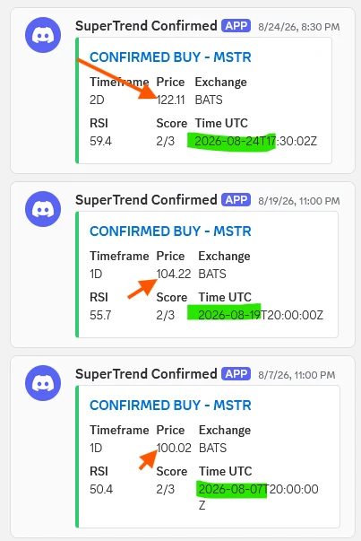 Three SuperTrend Confirmed Buy alerts for MSTR in Discord: Aug 7 at $100.02, Aug 19 at $104.22, Aug 24 at $122.11