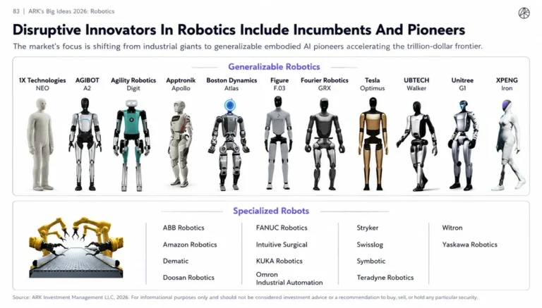 ARK Big Ideas 2026 slide: disruptive innovators in robotics, generalizable and specialized robot companies