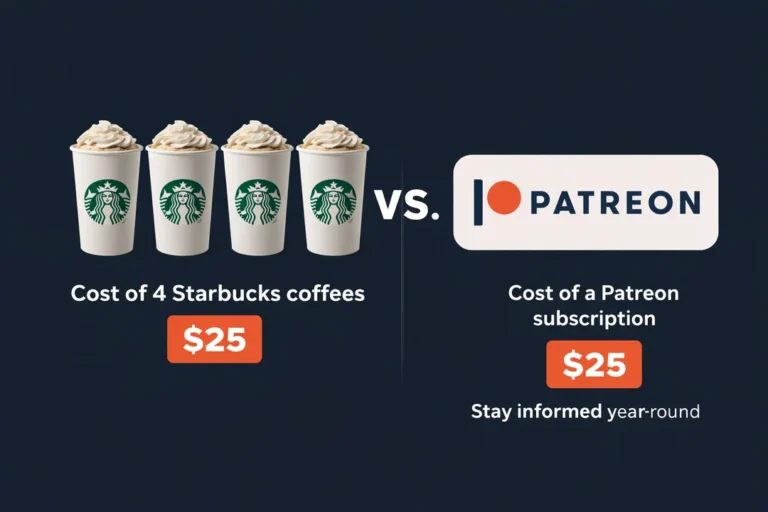 Cost of 4 Starbucks coffees ($25) vs a Patreon subscription ($25)